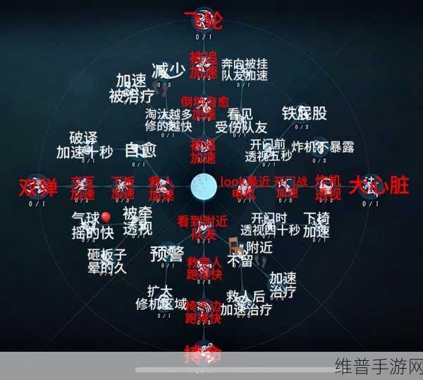第五人格求生者必备，精通溜屠夫技巧，解锁无敌逃脱大师秘籍