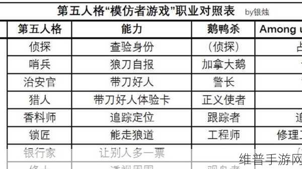第五人格道具全解析，属性与实用性深度剖析