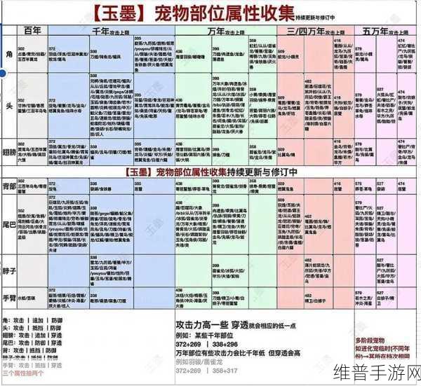 妄想山海璇玉采集攻略,揭秘璇玉哪里最多