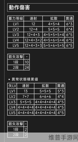 怪物猎人2G深度攻略,会心率问题全解析