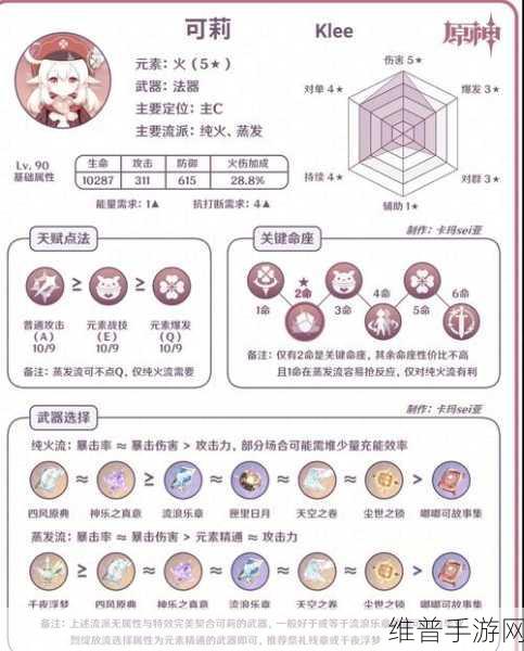 原神可莉天赋升级全攻略，材料数量详解