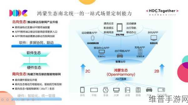 中软国际携手华为云，共绘陕西生态数智手游新篇章