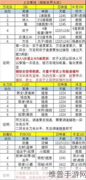 超能世界暗夜试炼327层深度通关攻略，策略与技巧并重