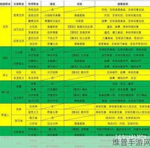地下城堡2全面解析,矮人兄弟挑战关卡全攻略与技巧分享