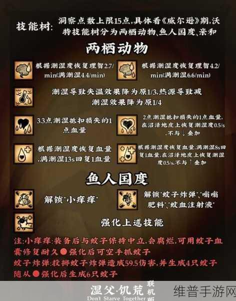 饥荒联机版厨师沃利玩法详解与角色详细资料分享