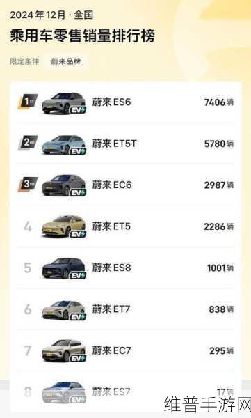 33亿增资！国资大手笔，蔚来这回稳了？手游市场能否迎来新机遇？