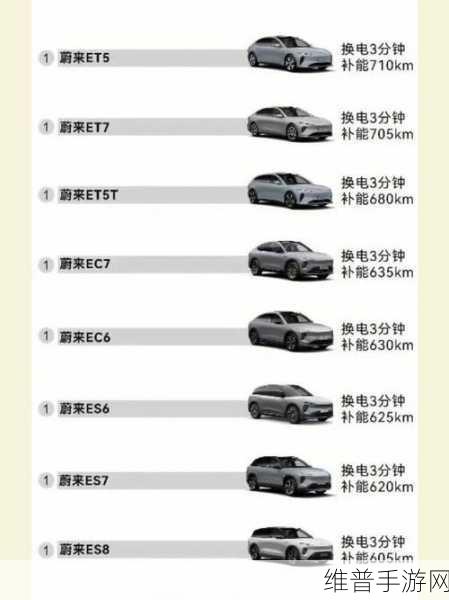 33亿增资！国资大手笔，蔚来这回稳了？手游市场能否迎来新机遇？