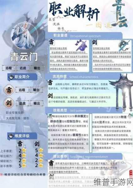 梦幻诛仙手游青云仙侣选择全解析