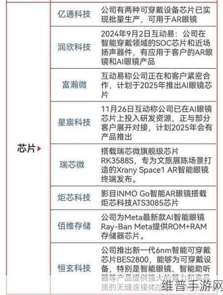 机器视觉新纪元,欢创播报揭秘小米AI眼镜布局,手游攻略数据或将迎来革新