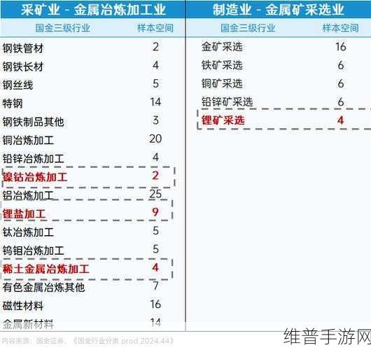 我国锂矿储量跃居全球第二，手游新能源产业迎来新机遇深度攻略