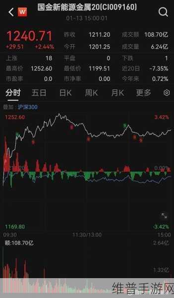 我国锂矿储量跃居全球第二,手游新能源产业迎来新机遇深度攻略