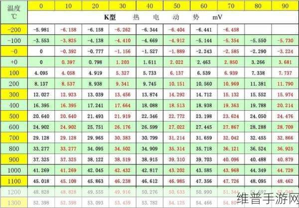 K型热电偶安装注意事项，手游公司精准测温的必备攻略