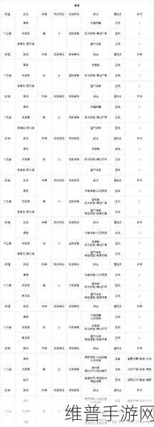 三国志战略版开荒组合选择全攻略