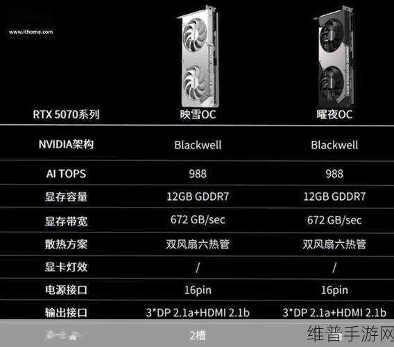 RTX50系显卡性价比大提升,手游公司视角下的新技术解析