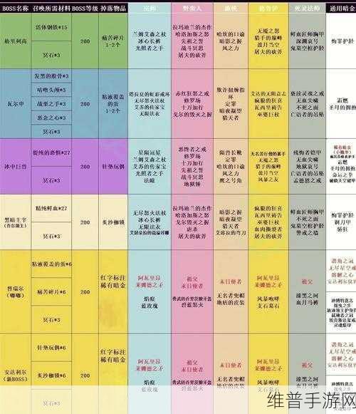 暗黑4深度解析，物品强度分级与获取攻略