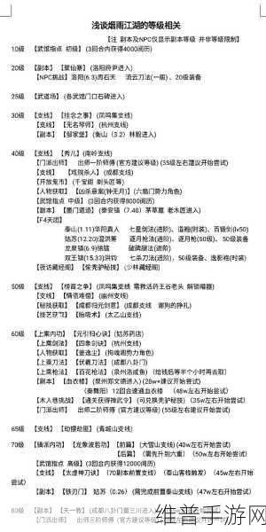 烟雨江湖深度攻略，锦盒还归后续任务及主线任务全解析