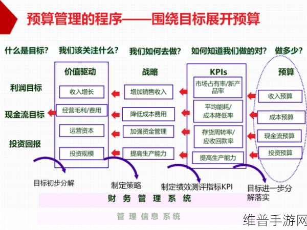 冰原守卫者深度攻略,全面解析工匠台图纸的获取与管理