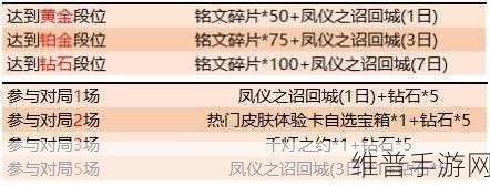 王者荣耀凤仪之诏升级攻略，挑战值快速刷取技巧大揭秘