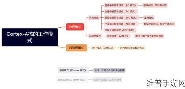 ARM嵌入式实时操作系统比较，手游公司的优选策略