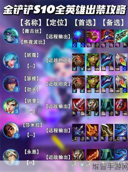 金铲铲之战神将装备搭配与资源管理精妙策略全解析