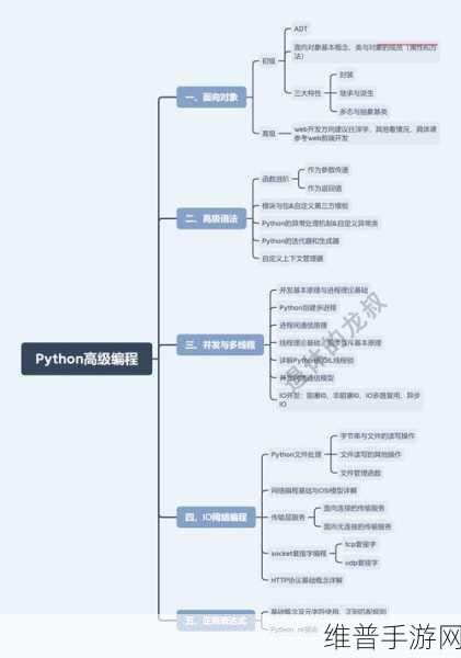 Python项目组织实践，手游攻略数据从脚本到大型项目的进化之旅