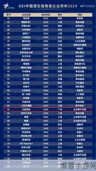 锐成芯微闪耀手游界，再次荣登中国IC独角兽榜单背后的技术驱动力