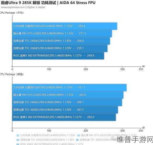 英特尔液冷创新助力手游公司，共筑低碳环保未来下的高效攻略数据