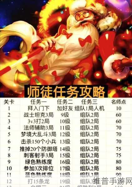 王者荣耀深度攻略，夫子的试炼游戏单局内金币的妙用