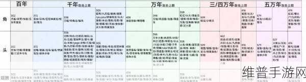 妄想山海结缘玩法奖励全解析