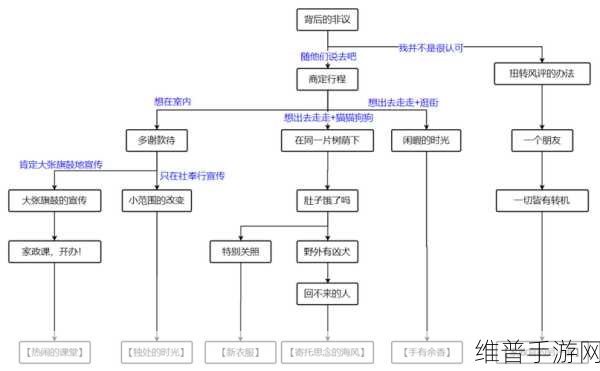 原神时不再来任务全攻略,轻松解锁奖励的秘诀