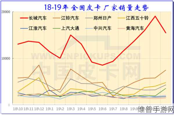 新能源皮卡崛起下的手游攻略新视角，崔东树预测与市场需求洞察