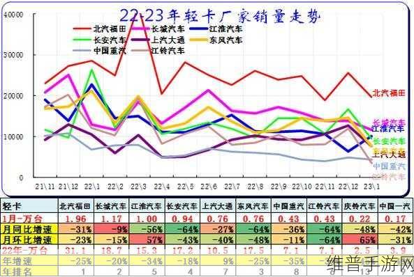 新能源皮卡崛起下的手游攻略新视角,崔东树预测与市场需求洞察