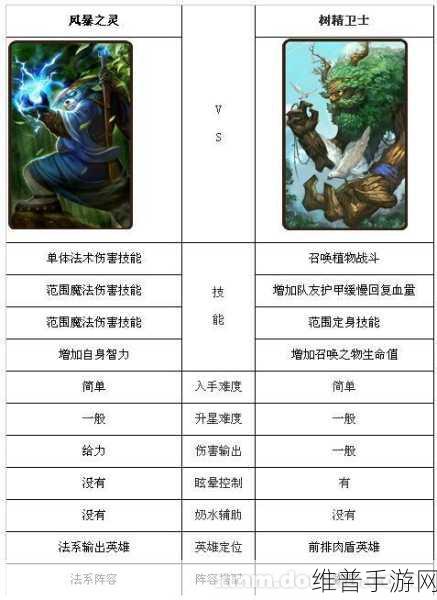 刀塔传奇树精卫士，全面技能深度剖析及实战应用策略