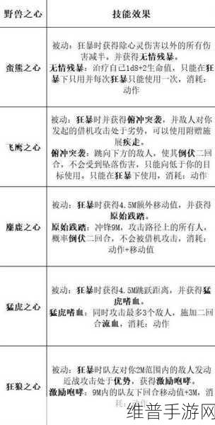 博德之门3攻略，揭秘残缺的黯狱套装升级之谜