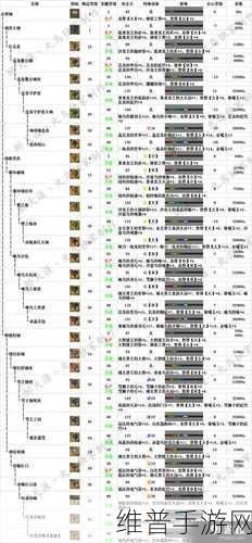 冰原守卫者，解锁铁弓最高伤害攻略