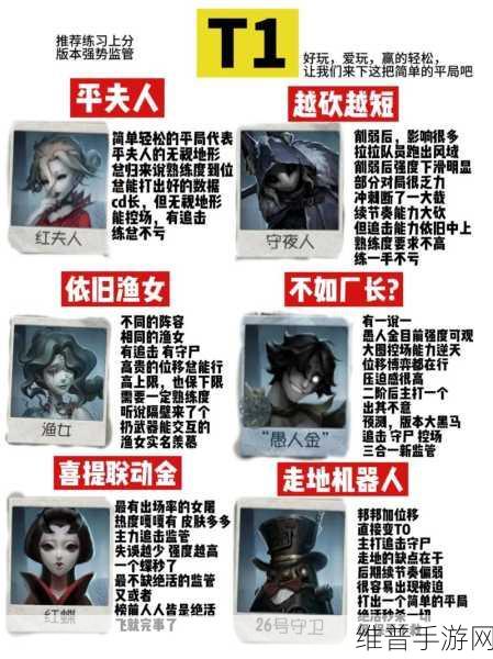 第五人格监管者强度解析，谁是最强势的监管者？