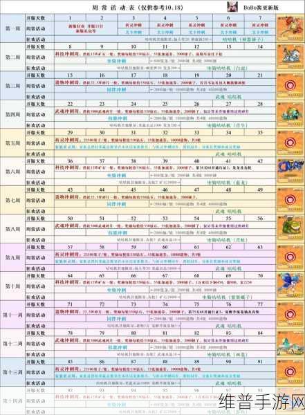 冒险大作战逆转之战，畅玩秘籍大公开