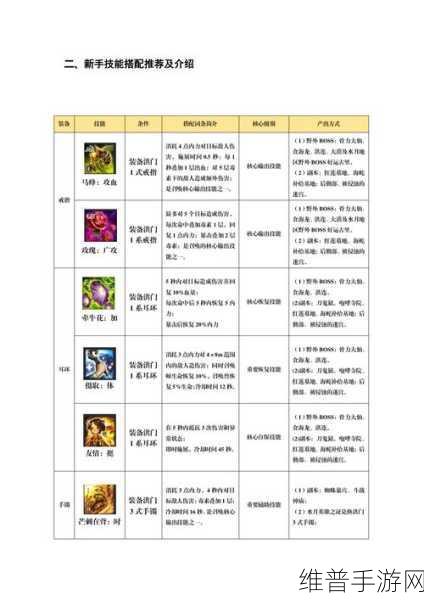 剑灵气宗输出手法深度解析与介绍