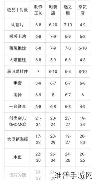 暖暖环游世界太平洋支线通关秘籍大揭秘