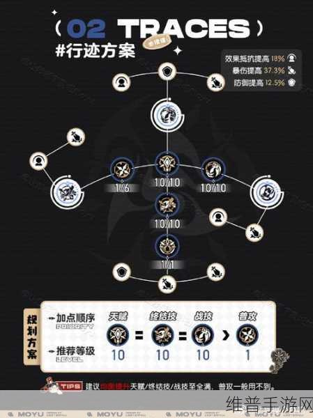 崩坏星穹铁道，全面解析帝国炼金师成就达成方法
