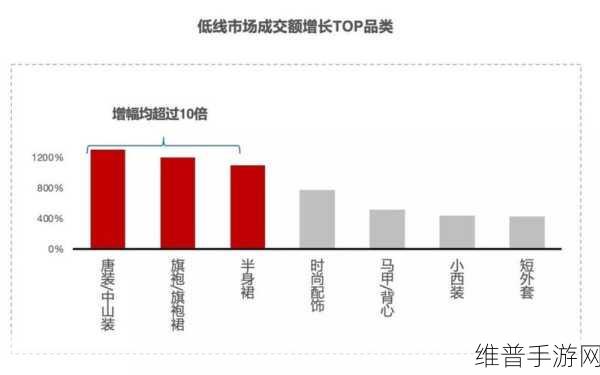 Meta Threads月活用户突破2亿大关，手游市场迎来新机遇