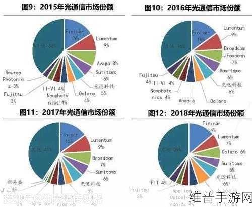 Meta Threads月活用户突破2亿大关，手游市场迎来新机遇