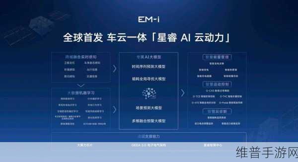 吉利再掀游戏界波澜，雷神EM-i超级电混引领手游新纪元攻略秘籍