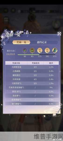 剑侠情缘手游深度攻略，元宝怎么用才最划算
