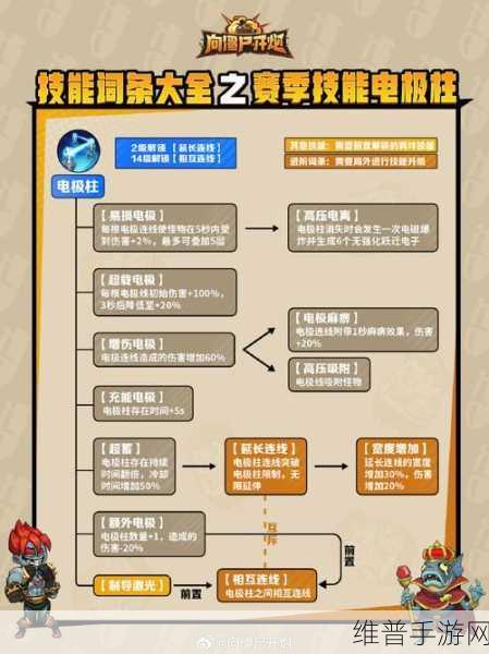 向僵尸开炮手游核心技能升级攻略