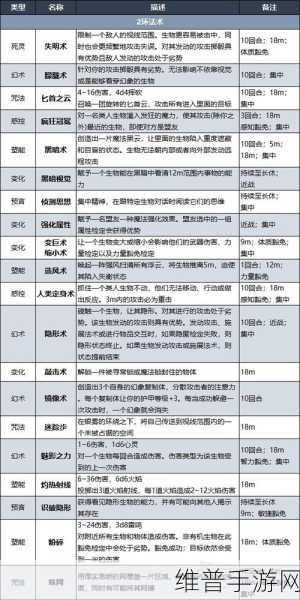 博德之门3法师升级全攻略，解锁内容与技能详解