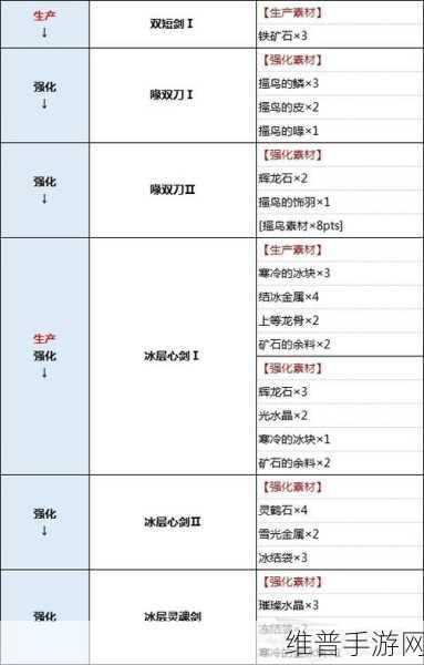 怪物猎人崛起曙光双刀毕业武器完整评测及升级攻略