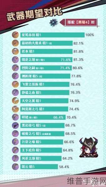 原神恰斯卡武器选择指南,打造最强战力
