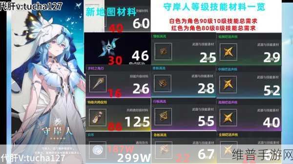 鸣潮星序协响突破材料全面汇总与攻略解析