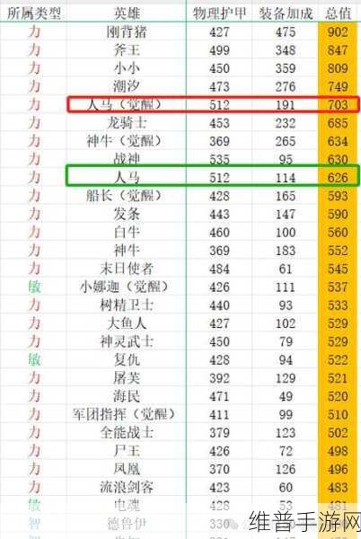 小冰冰传奇怀旧服紫4敌法深度强度分析与培养攻略